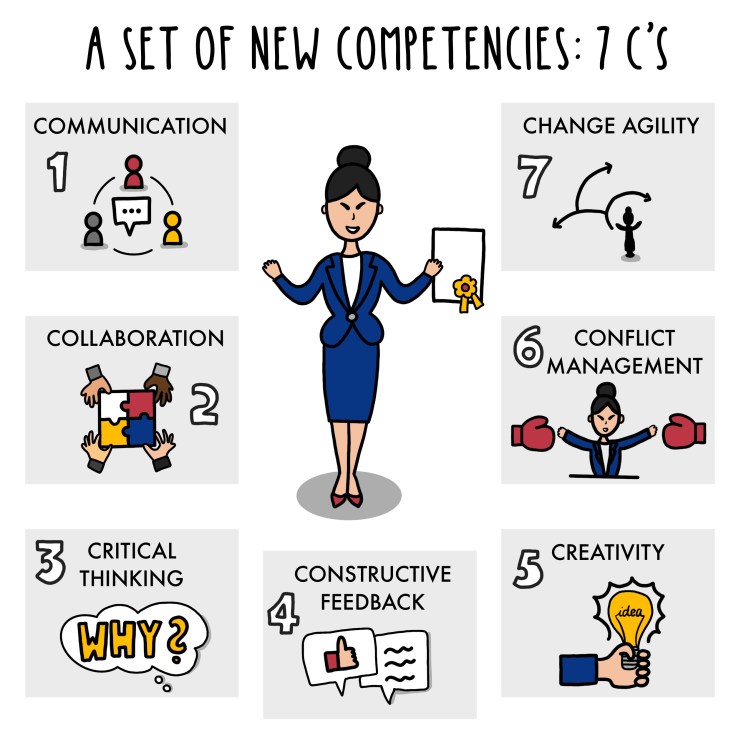 7 KEY COMPETENCIES OF YOUR FUTURE SUCCESS – Every Day Development